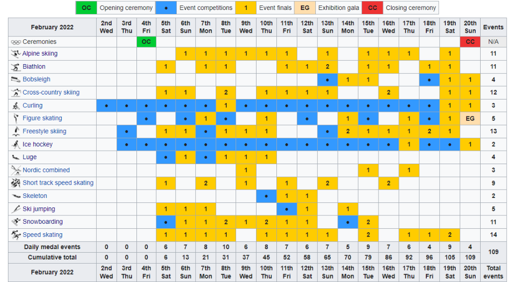 Winter Olympics 2022 Wall Chart